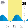 McCreedy's Creek tide chart for Friday, September 29, 2023
