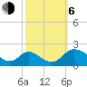 McCreedy's Creek tide chart for Friday, October 6, 2023