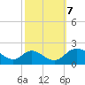 McCreedy's Creek tide chart for Saturday, October 7, 2023