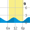 McCreedy's Creek tide chart for Monday, October 9, 2023