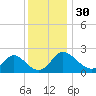 McCreedy's Creek tide chart for Thursday, November 30, 2023