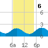 McCreedy's Creek tide chart for Monday, November 6, 2023