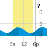 McCreedy's Creek tide chart for Tuesday, November 7, 2023