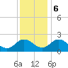 McCreedy's Creek tide chart for Wednesday, December 6, 2023