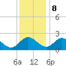 McCreedy's Creek tide chart for Friday, December 8, 2023