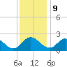 McCreedy's Creek tide chart for Saturday, December 9, 2023