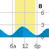 McCreedy's Creek tide chart for Monday, January 8, 2024