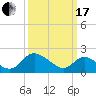 McCreedy's Creek tide chart for Sunday, March 17, 2024