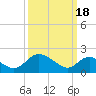 McCreedy's Creek tide chart for Monday, March 18, 2024