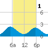McCreedy's Creek tide chart for Friday, March 1, 2024