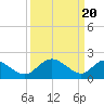 McCreedy's Creek tide chart for Wednesday, March 20, 2024