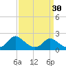 McCreedy's Creek tide chart for Saturday, March 30, 2024