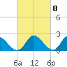 McCreedy's Creek tide chart for Friday, March 8, 2024