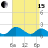 McCreedy's Creek tide chart for Monday, April 15, 2024