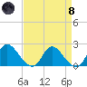 McCreedy's Creek tide chart for Monday, April 8, 2024