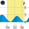 McCreedy's Creek tide chart for Tuesday, May 7, 2024