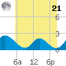 McCreedy's Creek tide chart for Friday, June 21, 2024