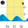 McCreedy's Creek tide chart for Thursday, June 6, 2024
