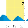 McCreedy's Creek tide chart for Friday, June 7, 2024