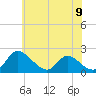 McCreedy's Creek tide chart for Sunday, June 9, 2024