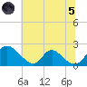 McCreedy's Creek tide chart for Friday, July 5, 2024