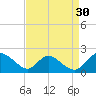 McCreedy's Creek tide chart for Friday, August 30, 2024