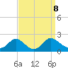 McCreedy's Creek tide chart for Sunday, September 8, 2024