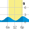 McCreedy's Creek tide chart for Wednesday, October 9, 2024