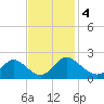 McCreedy's Creek tide chart for Monday, November 4, 2024