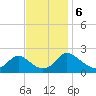 McCreedy's Creek tide chart for Wednesday, November 6, 2024