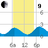 McCreedy's Creek tide chart for Saturday, November 9, 2024