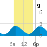 McCreedy's Creek tide chart for Monday, December 9, 2024