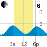 McCreedy's Creek tide chart for Monday, January 6, 2025