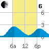 McCreedy's Creek tide chart for Thursday, March 6, 2025
