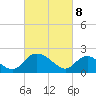 McCreedy's Creek tide chart for Saturday, March 8, 2025