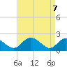 McCreedy's Creek tide chart for Monday, April 7, 2025