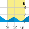 McCreedy's Creek tide chart for Sunday, July 6, 2025