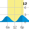McCreedy's Creek tide chart for Friday, September 12, 2025