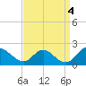 McCreedy's Creek tide chart for Thursday, September 4, 2025