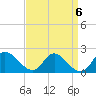 McCreedy's Creek tide chart for Saturday, September 6, 2025