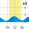 McCreedy's Creek tide chart for Thursday, January 15, 2026