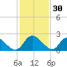 McCreedy's Creek tide chart for Friday, January 30, 2026