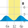 McCreedy's Creek tide chart for Thursday, January 8, 2026