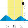 McCreedy's Creek tide chart for Monday, April 6, 2026