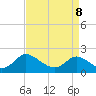 McCreedy's Creek tide chart for Wednesday, April 8, 2026