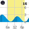 McCreedy's Creek tide chart for Saturday, May 16, 2026