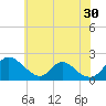 McCreedy's Creek tide chart for Saturday, May 30, 2026