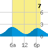 McCreedy's Creek tide chart for Thursday, May 7, 2026