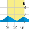 McCreedy's Creek tide chart for Friday, May 8, 2026