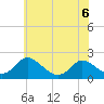 McCreedy's Creek tide chart for Saturday, June 6, 2026